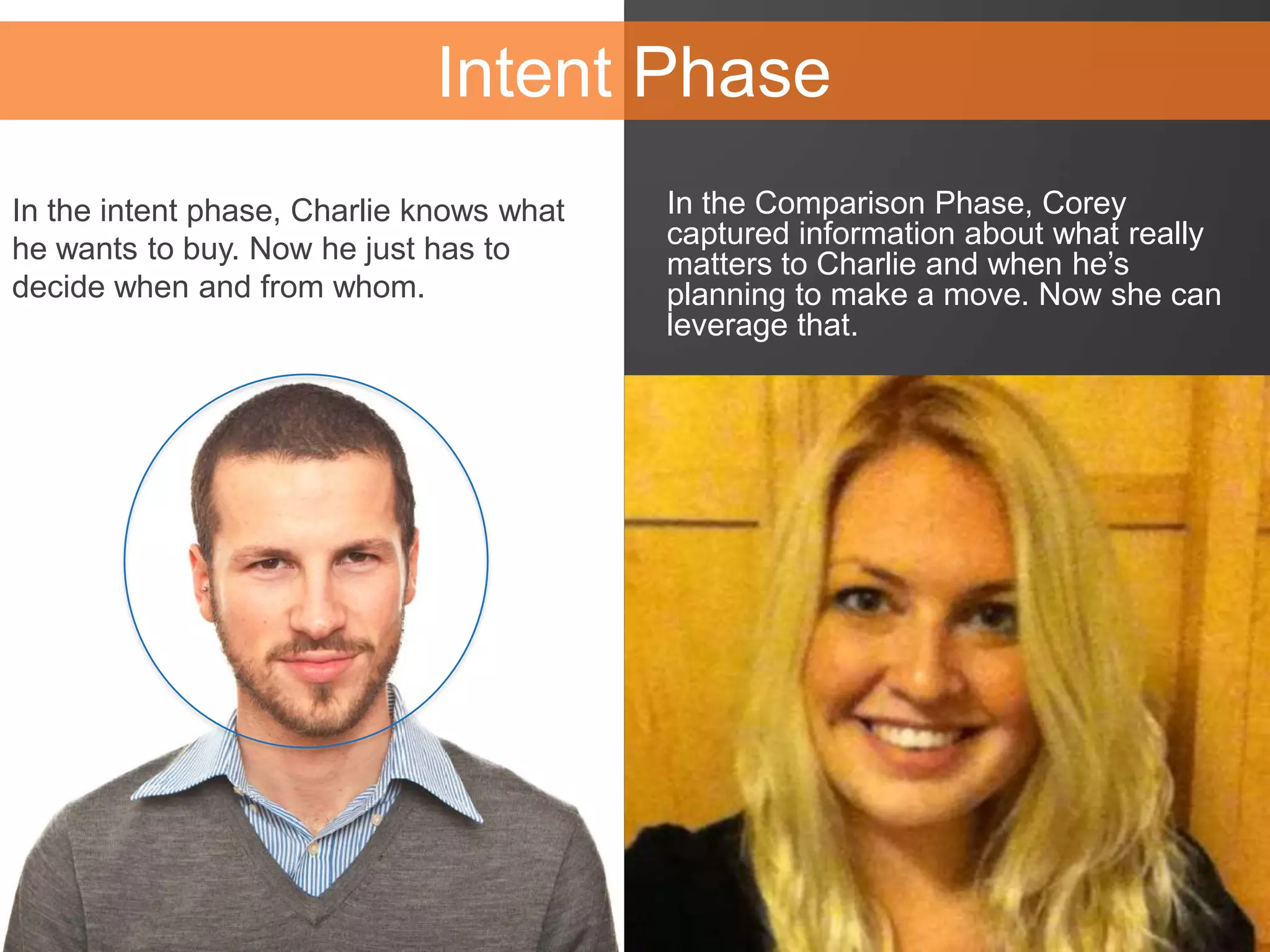 In the Comparison Phase, Corey
captured information about what really
matters to Charlie and when he’s
planning to make a move. Now she can
leverage that.
Intent Phase
In the intent phase, Charlie knows what
he wants to buy. Now he just has to
decide when and from whom.
 