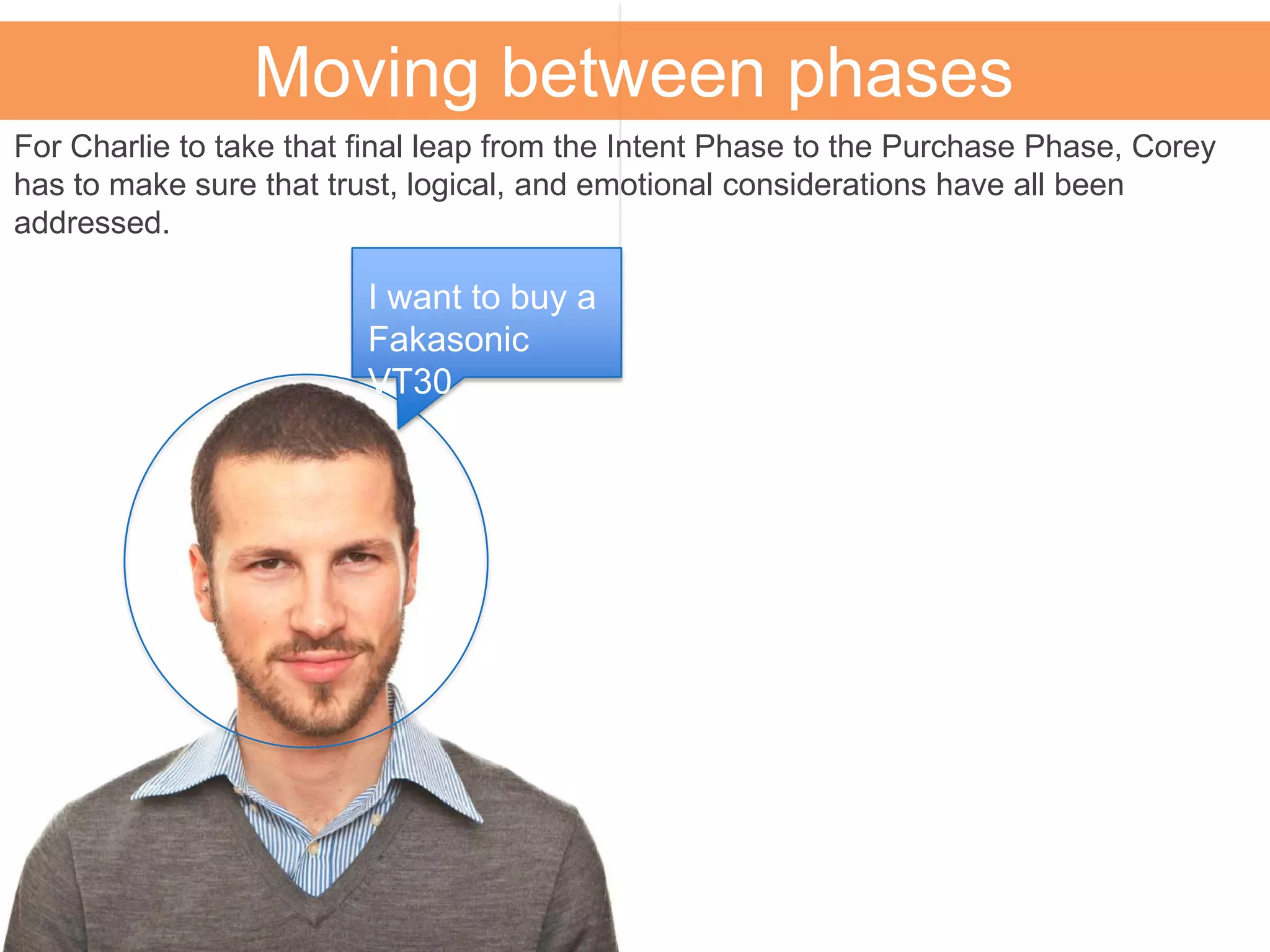 Moving between phases
For Charlie to take that final leap from the Intent Phase to the Purchase Phase, Corey
has to make sure that trust, logical, and emotional considerations have all been
addressed.
I want to buy a
Fakasonic
VT30
 