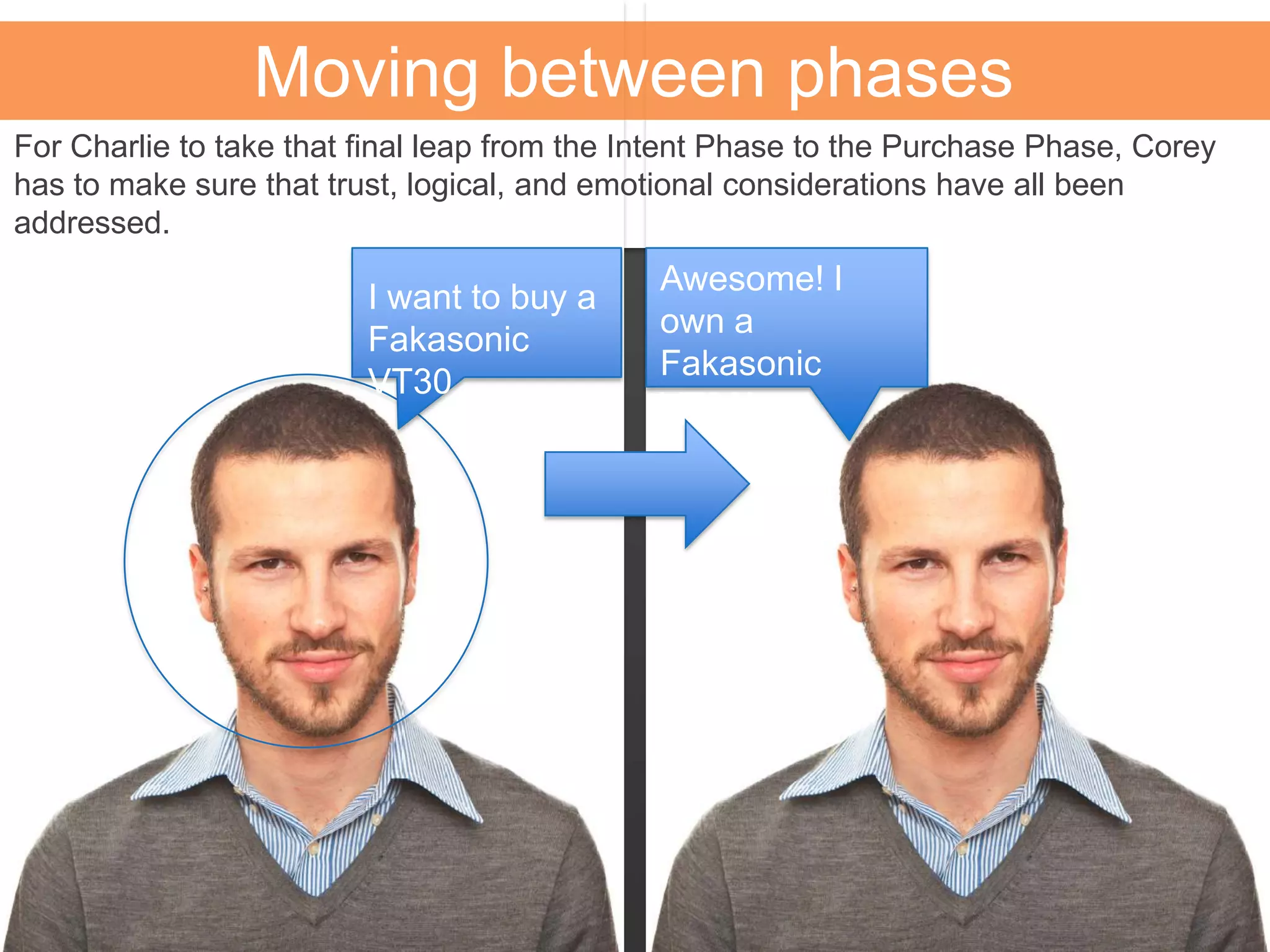 Moving between phases
For Charlie to take that final leap from the Intent Phase to the Purchase Phase, Corey
has to make sure that trust, logical, and emotional considerations have all been
addressed.
Awesome! I
own a
Fakasonic
VT30!
I want to buy a
Fakasonic
VT30
 