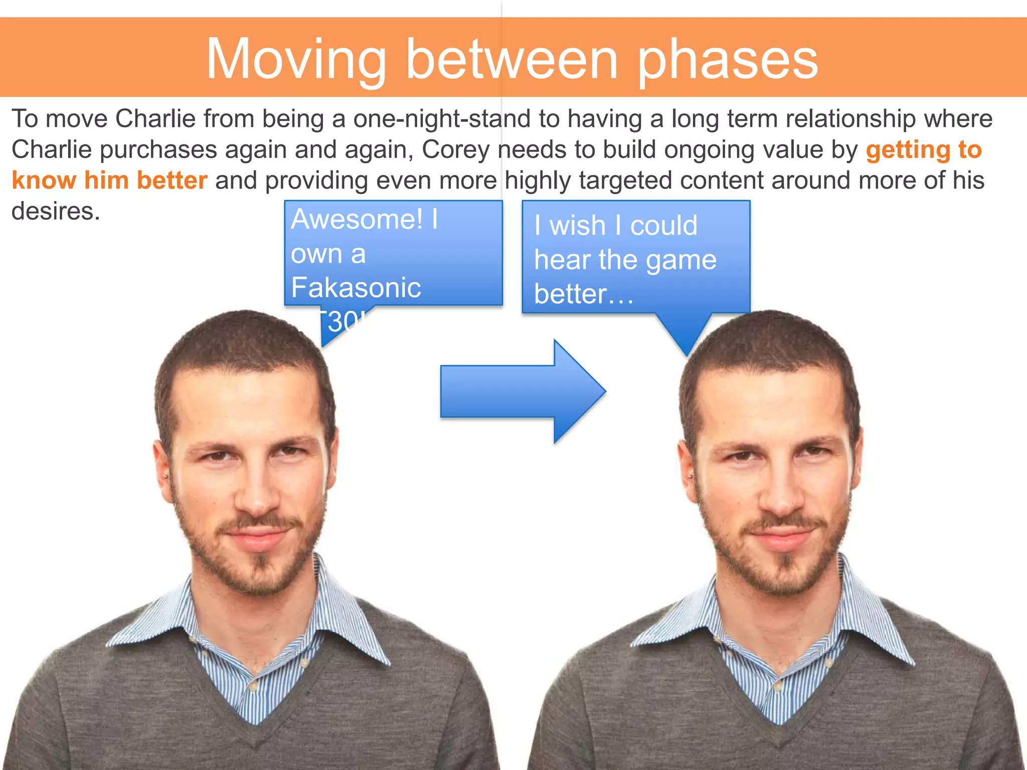 Moving between phases
To move Charlie from being a one-night-stand to having a long term relationship where
Charlie purchases again and again, Corey needs to build ongoing value by getting to
know him better and providing even more highly targeted content around more of his
desires.
I wish I could
hear the game
better…
Awesome! I
own a
Fakasonic
VT30!
 