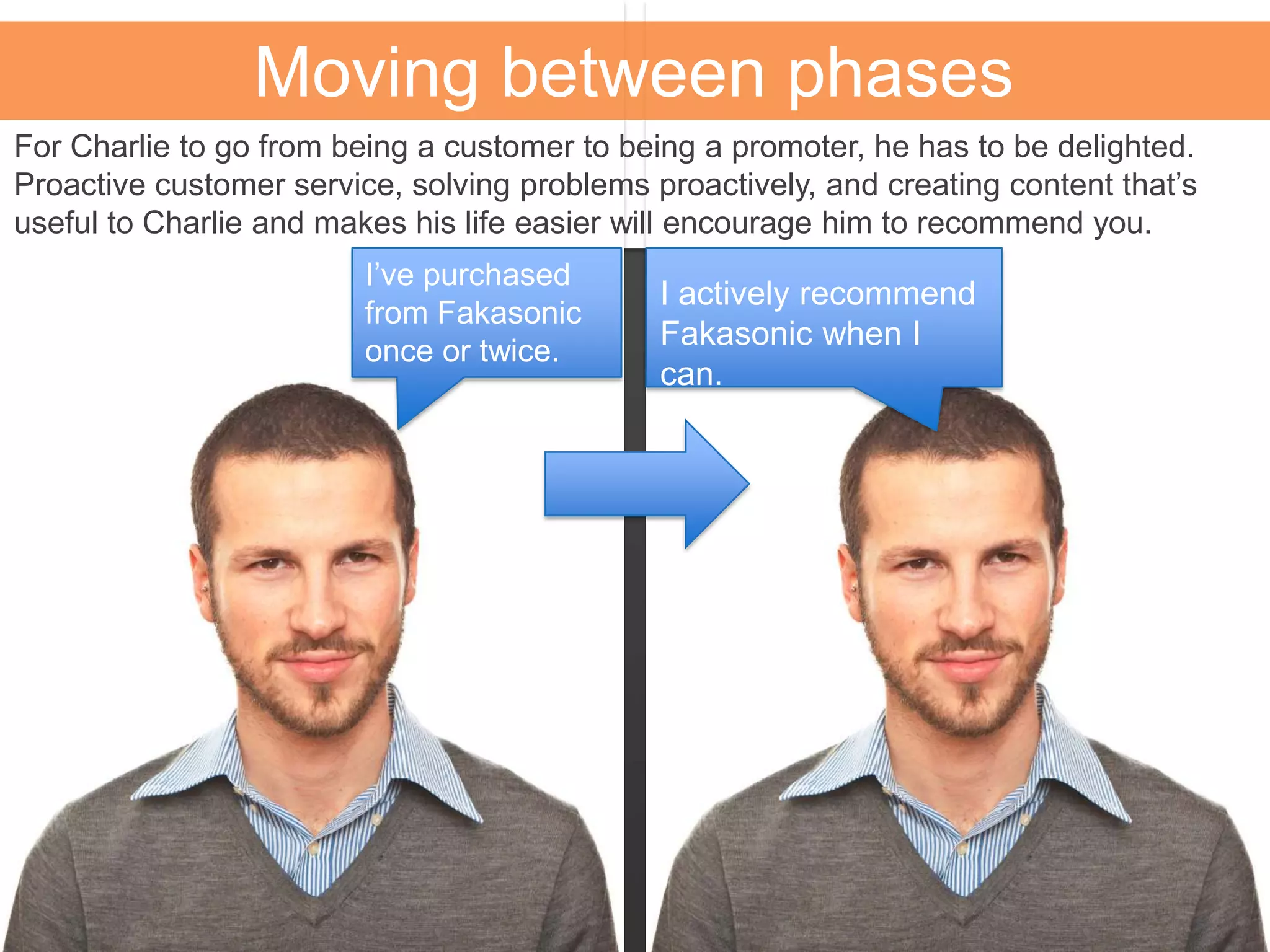 Moving between phases
For Charlie to go from being a customer to being a promoter, he has to be delighted.
Proactive customer service, solving problems proactively, and creating content that’s
useful to Charlie and makes his life easier will encourage him to recommend you.
I’ve purchased
from Fakasonic
once or twice.
I actively recommend
Fakasonic when I
can.
 