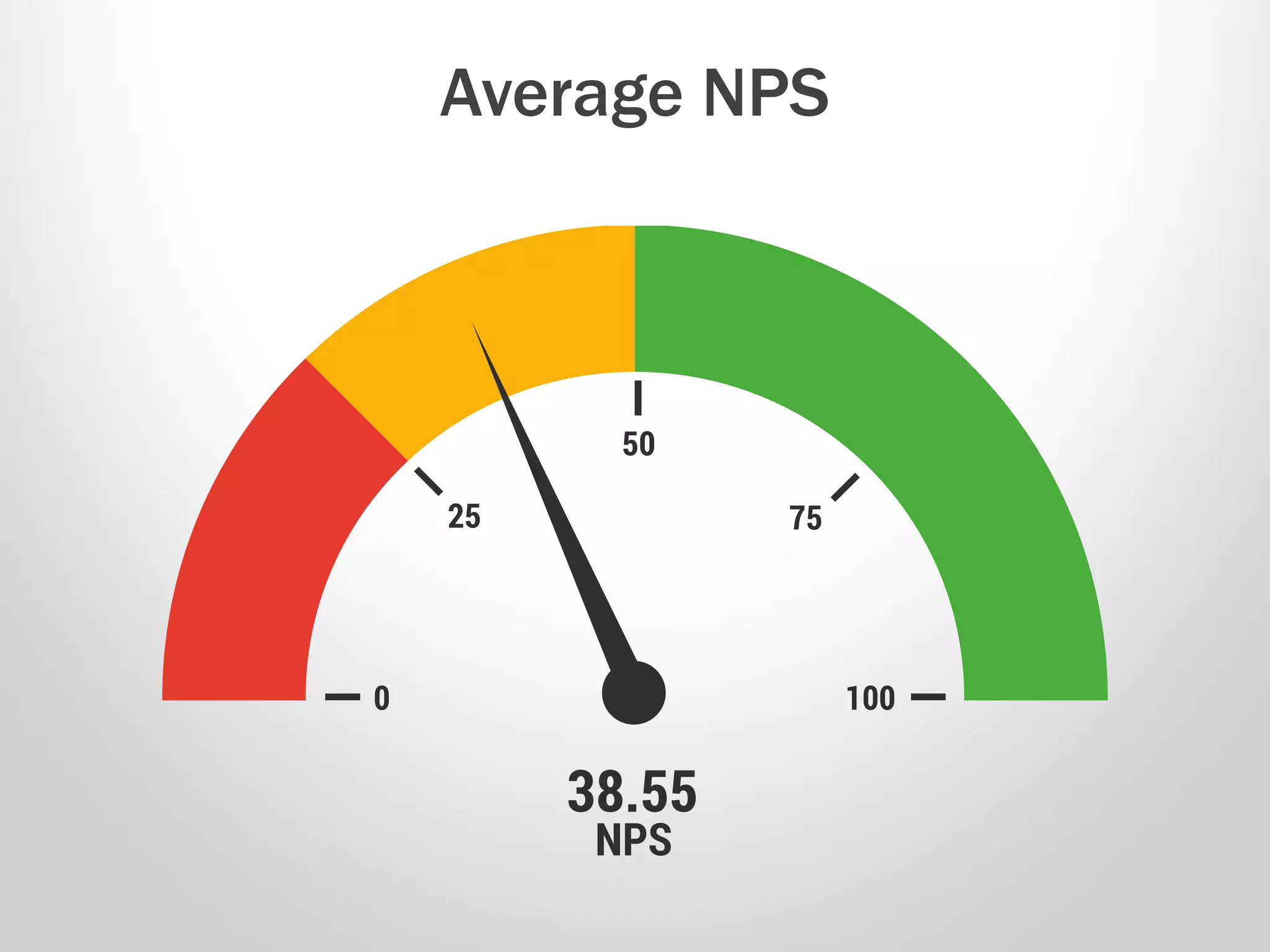 Average NPS
 
