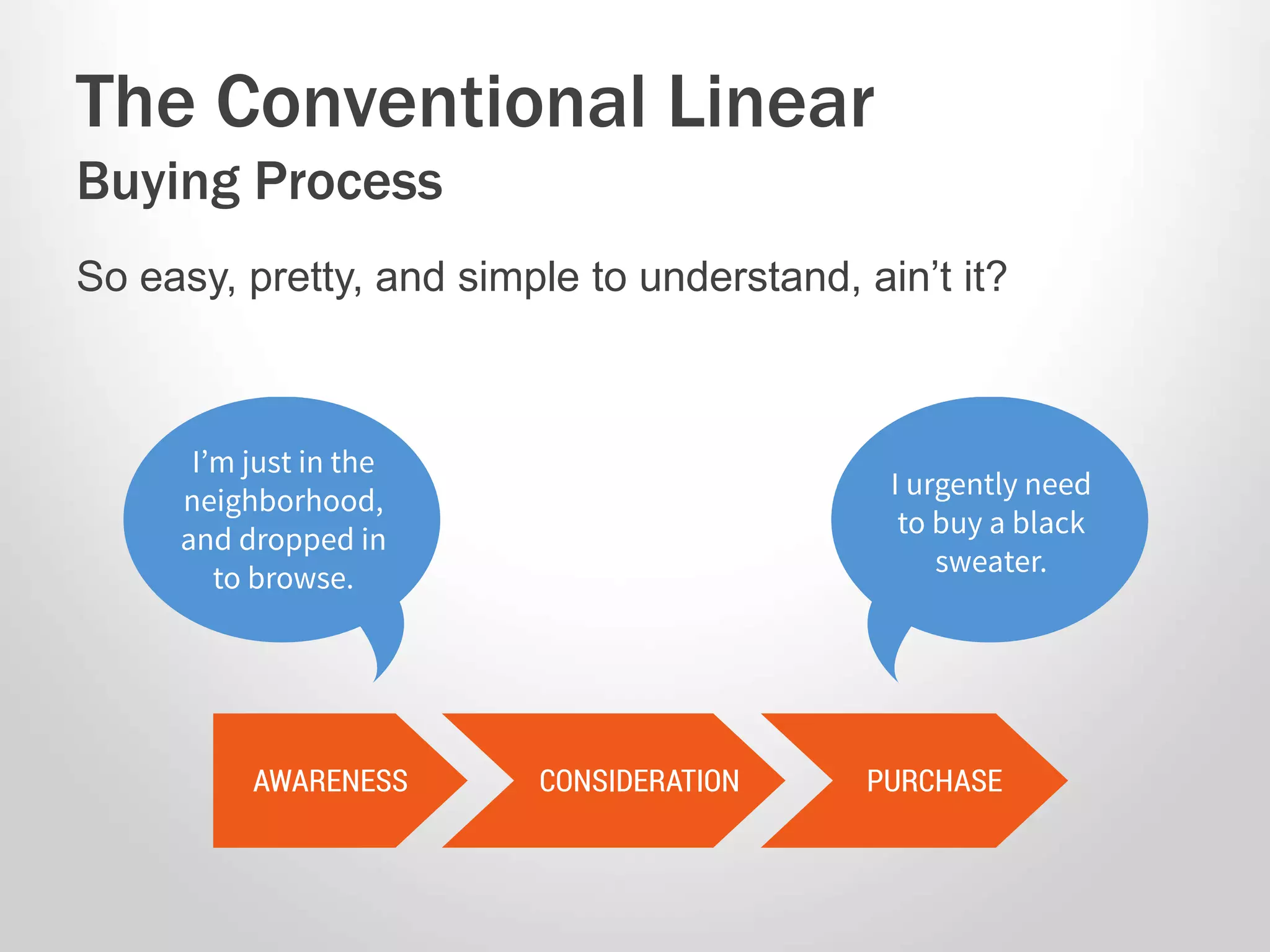 So easy, pretty, and simple to understand, ain’t it?
The Conventional Linear
Buying Process
 
