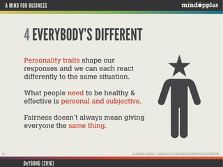A MIND FOR BUSINESS

4 EVERYBODY’S DIFFERENT
Personality traits shape our
responses and we can each react
differently to the same situation.
What people need to be healthy &
effective is personal and subjective.
Fairness doesn’t always mean giving
everyone the same thing.

ALL ORIGINAL MATERIAL © MINDAPPLES. NO UNAUTHORISED REPRODUCTION OR DISTRIBUTION.

22

DeYOUNG (2010)

 