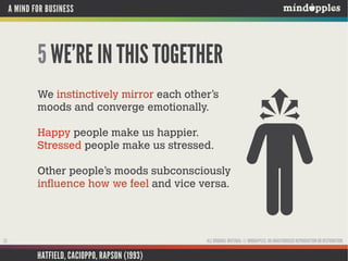 A MIND FOR BUSINESS

5 WE’RE IN THIS TOGETHER
We instinctively mirror each other’s
moods and converge emotionally.
Happy people make us happier.
Stressed people make us stressed.
Other people’s moods subconsciously
influence how we feel and vice versa.

ALL ORIGINAL MATERIAL © MINDAPPLES. NO UNAUTHORISED REPRODUCTION OR DISTRIBUTION.

23

HATFIELD, CACIOPPO, RAPSON (1993)

 