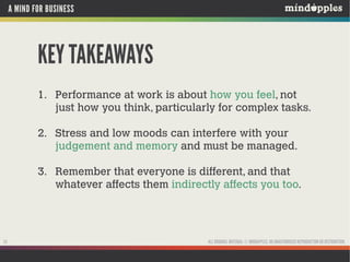 A MIND FOR BUSINESS

KEY TAKEAWAYS
1. Performance at work is about how you feel, not
just how you think, particularly for complex tasks.
2. Stress and low moods can interfere with your
judgement and memory and must be managed.
3. Remember that everyone is different, and that
whatever affects them indirectly affects you too.

24

ALL ORIGINAL MATERIAL © MINDAPPLES. NO UNAUTHORISED REPRODUCTION OR DISTRIBUTION.

 