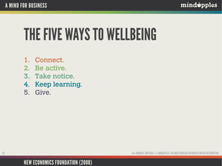 A MIND FOR BUSINESS

THE FIVE WAYS TO WELLBEING
1.
2.
3.
4.
5.

Connect.
Be active.
Take notice.
Keep learning.
Give.

ALL ORIGINAL MATERIAL © MINDAPPLES. NO UNAUTHORISED REPRODUCTION OR DISTRIBUTION.

28

NEW ECONOMICS FOUNDATION (2008)

 
