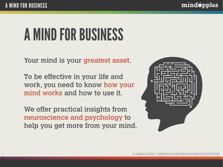 A MIND FOR BUSINESS

A MIND FOR BUSINESS
Your mind is your greatest asset.
To be effective in your life and
work, you need to know how your
mind works and how to use it.
We offer practical insights from
neuroscience and psychology to
help you get more from your mind.

3

ALL ORIGINAL MATERIAL © MINDAPPLES. NO UNAUTHORISED REPRODUCTION OR DISTRIBUTION.

 