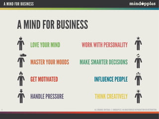 A MIND FOR BUSINESS

A MIND FOR BUSINESS
LOVE YOUR MIND
MASTER YOUR MOODS

WORK WITH PERSONALITY
MAKE SMARTER DECISIONS

GET MOTIVATED
HANDLE PRESSURE
4

INFLUENCE PEOPLE
THINK CREATIVELY
ALL ORIGINAL MATERIAL © MINDAPPLES. NO UNAUTHORISED REPRODUCTION OR DISTRIBUTION.

 