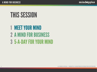 A MIND FOR BUSINESS

THIS SESSION
1 MEET YOUR MIND
2 A MIND FOR BUSINESS
3 5-A-DAY FOR YOUR MIND

6

ALL ORIGINAL MATERIAL © MINDAPPLES. NO UNAUTHORISED REPRODUCTION OR DISTRIBUTION.

 
