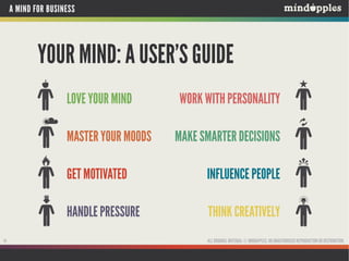 A MIND FOR BUSINESS
LOVE YOUR MIND
 