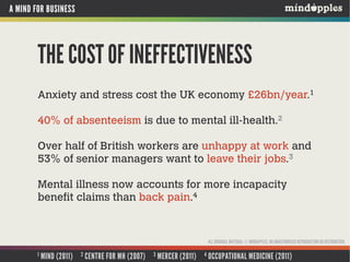 A MIND FOR BUSINESS
MINDAPPLES
We help people make
the most of their minds
4 ALL ORIGINAL MATERIAL © MINDAPPLES. NO UNAUTHORISED REPRODUCTION OR DISTRIBUTION.
Engaging
people in exploring
and sharing their
mental health needs
and lifestyle choices
Educating
people about how our
minds work and how
to make the most of
them in life and work
Campaigning
to raise awareness of
the importance of
mental health and
promote public interest
“
”
Mindapples is an idea
that is gaining ground
at a time when both
professionals and
politicians are
focusing on
people’s well-being.
 