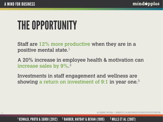 A MIND FOR BUSINESS
A MIND FOR BUSINESS
Your mind is your greatest asset.
To be effective in life and work,
you need to know how your
mind works and how to use it.
We offer practical insights from
neuroscience & psychology to
help you get more from your mind.
5 ALL ORIGINAL MATERIAL © MINDAPPLES. NO UNAUTHORISED REPRODUCTION OR DISTRIBUTION.
 