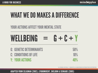 A MIND FOR BUSINESS
ENGAGING STAFF IN WELLBEING
Building a culture of smart, sustainable working
10 ALL ORIGINAL MATERIAL © MINDAPPLES. NO UNAUTHORISED REPRODUCTION OR DISTRIBUTION.
 