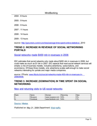 MindBanking
Page 15
2004 : 8 hours
2005 : 9 hours
2006 : 9 hours
2007 : 11 hours
2008 : 14 hours
2009 : 13 hours
source: http://gorumors.com/crunchies/average-time-spent-online-statistics/, 2010
TREND 2: INCREASE IN REVENUE OF SOCIAL NETWORKING
PORTALS
Social networks made $400 mln in revenues in 2006
IDC estimates that social networks only made about $400 mln in revenues in 2006, but
could make as much as $1 bln in 2007. IDC expects that most social network services will
employ a mix of business models, including advertising, subscriptions, and
ecommerce. Of these three models, only advertising scales well enough to make social
networks interesting for portals and major media companies.
source: ITFacts; www.itfacts.biz/social-networks-made-400-mln-in-revenues-in-
2006/8936
TREND 3: INCREASE (DOMINATION) IN TIME SPENT ON SOCIAL
NETWORKING
New and returning visits to US social networks
Rank Name Domain Returning New
1 Myspace www.myspace.com 95% 5%
2 Facebook www.facebook.com 93% 7%
Source: Hitwise
Published on: May 21, 2008 Department: Web traffic
 