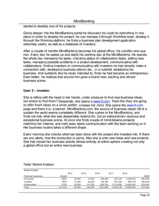 MindBanking
Page 22
started to develop one of his projects.
Going deeper into the MindBanking portal he discovers he could do everything in one
place in order to develop his project: he can manage it through Workflow tools, develop it
through the Working platform, he finds a business plan development application
extremely useful, as well as a database of investors.
After a couple of months MindBanking becomes his global office, his conditio sine qua
non. Every day he wakes up and starts his working day at the MindBanking. He spends
the whole day managing his tasks, checking status of collaborators tasks, setting new
tasks, managing possible problems in a project development, communicating with
collaborators, finding investors or communicating with investors he had already make a
connection with, developing business plan(s) etc., in a nutshell, developing his
business. And suddenly like he never intended to, finds he had became an entrepreneur.
Even better, he realizes that around him grew a brand new, exciting and vibrant
business scene.
User 2 – investor
She is sitting with the head in her hands, under pressure to find new business ideas;
but where to find them? Desperate, she opens a www.ft.com. Yeah,like they are going
to offer fresh ideas on a silver platter, crosses her mind. She opens the www.ft.com
page and there it is, a banner: MindBanking.com, the source of business ideas! All of a
sudden the world seems completely different. She rushes to the MindBanking, and
finds not only what she was desperately looking for, but an extraordinary vigorous and
exceptional business scene. At once she finds couple of mind-blowing projects
matching her interest, and right away starts communication with the team working on it.
Her business routine takes a different shape.
Every morning she checks what has been done with the project she invested into. If there
are any alerts, how the production is going. Also she is onto new ideas and new projects.
She had moved her business activity almost entirely at online sphere creating not only
a global office but an entire new business.
Table: Market Analysis
Market Analysis
2014 2015 2016 2017 2018
Potential Customers Growth CAGR
Innovators 260% 20,000 72,000 259,200 933,120 3,359,232 260.00%
Investors 180% 14,000 39,200 109,760 307,328 860,518 180.00%
Collaborators 370% 30,000 141,000 662,700 3,114,690 14,639,043 370.00%
Total 314.32% 64,000 252,200 1,031,660 4,355,138 18,858,793 314.32%
 