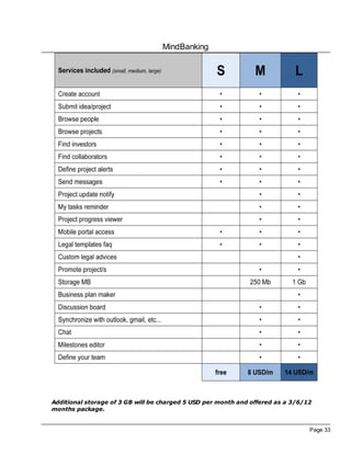 MindBanking
Page 33
Additional storage of 3 GB will be charged 5 USD per month and offered as a 3/6/12
months package.
 