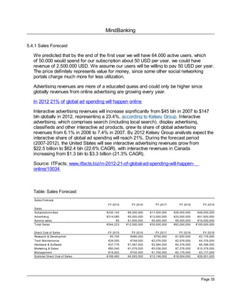 MindBanking
Page 35
5.4.1 Sales Forecast
We predicted that by the end of the first year we will have 64.000 active users, which
of 50.000 would spend for our subscription about 50 USD per year, we could have
revenue of 2.500.000 USD. We assume our users will be willing to pay 50 USD per year.
The price definitely represents value for money, since some other social networking
portals charge much more for less utilization.
Advertising revenues are more of a educated guess and could only be higher since
globally revenues from online advertising are growing every year.
In 2012 21% of global ad spending will happen online
Interactive advertising revenues will increase significantly from $45 bln in 2007 to $147
bln globally in 2012, representing a 23.4%, according to Kelsey Group. Interactive
advertising, which comprises search (including local search), display advertising,
classifieds and other interactive ad products, grew its share of global advertising
revenues from 6.1% in 2006 to 7.4% in 2007. By 2012 Kelsey Group analysts expect the
interactive share of global ad spending will reach 21%. During the forecast period
(2007-2012), the United States will see interactive advertising revenues grow from
$22.5 billion to $62.4 bln (22.6% CAGR), with interactive revenues in Canada
increasing from $1.3 bln to $3.3 billion (21.3% CAGR).
Source: ITFacts; www.itfacts.biz/in-2012-21-of-global-ad-spending-will-happen-
online/10034
Table: Sales Forecast
Sales Forecast
FY 2015 FY 2016 FY 2017 FY 2018 FY 2019
Sales
Subscriptions fees €230,143 €6,000,000 €17,000,000 €28,000,000 €48,000,000
Advertising €314,080 €5,000,000 €13,000,000 €25,000,000 €41,000,000
Service sales €0 €1,000,000 €5,000,000 €9,000,000 €16,000,000
Total Sales €544,223 €12,000,000 €35,000,000 €62,000,000 €105,000,000
Direct Cost of Sales FY 2015 FY 2016 FY 2017 FY 2018 FY 2019
Research & Developmet €5,745 €480,000 €750,000 €1,650,000 €2,176,000
Tech Maintenance €26,000 €748,000 €2,076,000 €2,976,000 €4,376,000
Hardware & Software €37,776 €1,567,000 €3,584,000 €4,376,000 €6,396,000
Marketing & Sales €80,040 €1,078,000 €5,036,000 €7,376,000 €10,376,000
Management €19,922 €720,000 €1,700,000 €2,176,000 €3,177,000
Subtotal Direct Cost of Sales €169,483 €4,593,000 €13,146,000 €18,554,000 €26,501,000
 
