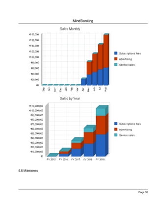 MindBanking
Page 36
5.5 Milestones
 