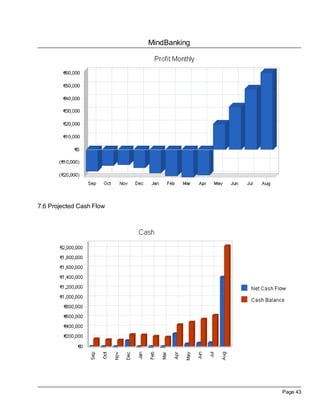 MindBanking
Page 43
7.6 Projected Cash Flow
 
