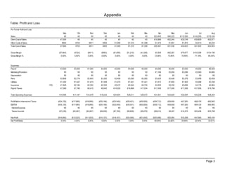 Appendix
Page 3
Table: Profit and Loss
Pro Forma Profit and Loss
Sep Oct Nov Dec Jan Feb Mar Apr May Jun Jul Aug
Sales €0 €0 €0 €0 €0 €0 €0 €23,400 €84,223 €112,300 €145,200 €179,100
Direct Cost of Sales €7,000 €0 €0 €0 €0 €0 €0 €18,989 €20,245 €30,749 €39,829 €52,671
Other Costs of Sales €664 €703 €811 €963 €1,090 €1,210 €1,358 €1,472 €1,691 €1,874 €2,013 €2,234
Total Cost of Sales €7,664 €703 €811 €963 €1,090 €1,210 €1,358 €20,461 €21,936 €32,623 €41,842 €54,904
Gross Margin (€7,664) (€703) (€811) (€963) (€1,090) (€1,210) (€1,358) €2,939 €62,287 €79,677 €103,358 €124,196
Gross Margin % 0.00% 0.00% 0.00% 0.00% 0.00% 0.00% 0.00% 12.56% 73.95% 70.95% 71.18% 69.34%
Expenses
Payroll €3,000 €3,000 €1,000 €3,000 €3,000 €4,000 €5,000 €5,000 €5,000 €3,000 €5,000 €6,000
Marketing/Promotion €0 €0 €0 €0 €0 €0 €0 €1,166 €3,056 €3,096 €3,560 €4,880
Depreciation €0 €0 €0 €0 €0 €0 €0 €0 €0 €0 €0 €0
Rent €2,806 €2,776 €2,843 €3,383 €3,408 €3,360 €3,360 €3,424 €3,408 €3,376 €3,408 €3,408
Utilities €1,350 €1,447 €1,474 €1,458 €1,474 €1,441 €1,441 €1,612 €1,800 €1,920 €2,088 €2,256
Insurance 15% €1,949 €2,184 €2,352 €2,352 €2,472 €2,544 €2,735 €3,023 €3,359 €3,696 €4,176 €4,864
Payroll Taxes €7,360 €7,780 €8,410 €9,040 €14,500 €16,866 €17,034 €17,426 €17,006 €17,006 €17,006 €16,796
Total Operating Expenses €16,466 €17,187 €16,079 €19,233 €24,854 €28,211 €29,570 €31,651 €33,629 €32,094 €35,238 €38,204
Profit Before Interest and Taxes (€24,129) (€17,890) (€16,890) (€20,196) (€25,945) (€29,421) (€30,928) (€28,712) €28,658 €47,583 €68,120 €85,992
EBITDA (€24,129) (€17,890) (€16,890) (€20,196) (€25,945) (€29,421) (€30,928) (€28,712) €28,658 €47,583 €68,120 €85,992
Interest Expense €0 €0 €0 €0 €0 €0 €0 €0 €0 €0 €0 €0
Taxes Incurred (€7,239) (€5,367) (€5,067) (€6,059) (€7,783) (€8,826) (€9,278) (€8,614) €8,597 €14,275 €20,436 €25,798
Net Profit (€16,890) (€12,523) (€11,823) (€14,137) (€18,161) (€20,595) (€21,650) (€20,098) €20,060 €33,308 €47,684 €60,194
Net Profit/Sales 0.00% 0.00% 0.00% 0.00% 0.00% 0.00% 0.00% -85.89% 23.82% 29.66% 32.84% 33.61%
 