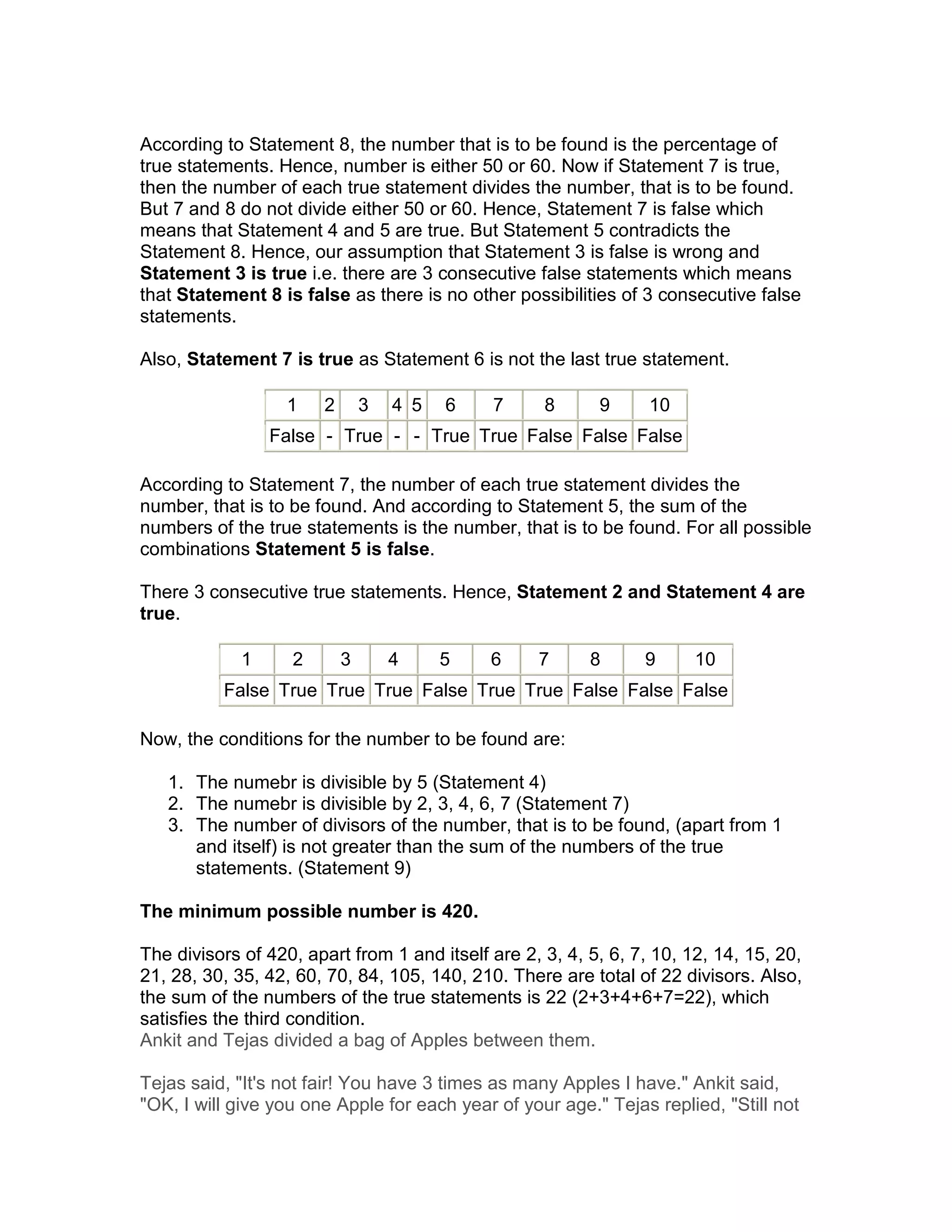 According to Statement 8, the number that is to be found is the percentage of
true statements. Hence, number is either 50 or 60. Now if Statement 7 is true,
then the number of each true statement divides the number, that is to be found.
But 7 and 8 do not divide either 50 or 60. Hence, Statement 7 is false which
means that Statement 4 and 5 are true. But Statement 5 contradicts the
Statement 8. Hence, our assumption that Statement 3 is false is wrong and
Statement 3 is true i.e. there are 3 consecutive false statements which means
that Statement 8 is false as there is no other possibilities of 3 consecutive false
statements.

Also, Statement 7 is true as Statement 6 is not the last true statement.

                   1   2       3   4 5   6   7      8      9      10
                 False - True - - True True False False False

According to Statement 7, the number of each true statement divides the
number, that is to be found. And according to Statement 5, the sum of the
numbers of the true statements is the number, that is to be found. For all possible
combinations Statement 5 is false.

There 3 consecutive true statements. Hence, Statement 2 and Statement 4 are
true.

             1     2       3       4     5   6     7      8      9      10
          False True True True False True True False False False

Now, the conditions for the number to be found are:

   1. The numebr is divisible by 5 (Statement 4)
   2. The numebr is divisible by 2, 3, 4, 6, 7 (Statement 7)
   3. The number of divisors of the number, that is to be found, (apart from 1
      and itself) is not greater than the sum of the numbers of the true
      statements. (Statement 9)

The minimum possible number is 420.

The divisors of 420, apart from 1 and itself are 2, 3, 4, 5, 6, 7, 10, 12, 14, 15, 20,
21, 28, 30, 35, 42, 60, 70, 84, 105, 140, 210. There are total of 22 divisors. Also,
the sum of the numbers of the true statements is 22 (2+3+4+6+7=22), which
satisfies the third condition.
Ankit and Tejas divided a bag of Apples between them.

Tejas said, "It's not fair! You have 3 times as many Apples I have." Ankit said,
"OK, I will give you one Apple for each year of your age." Tejas replied, "Still not
 