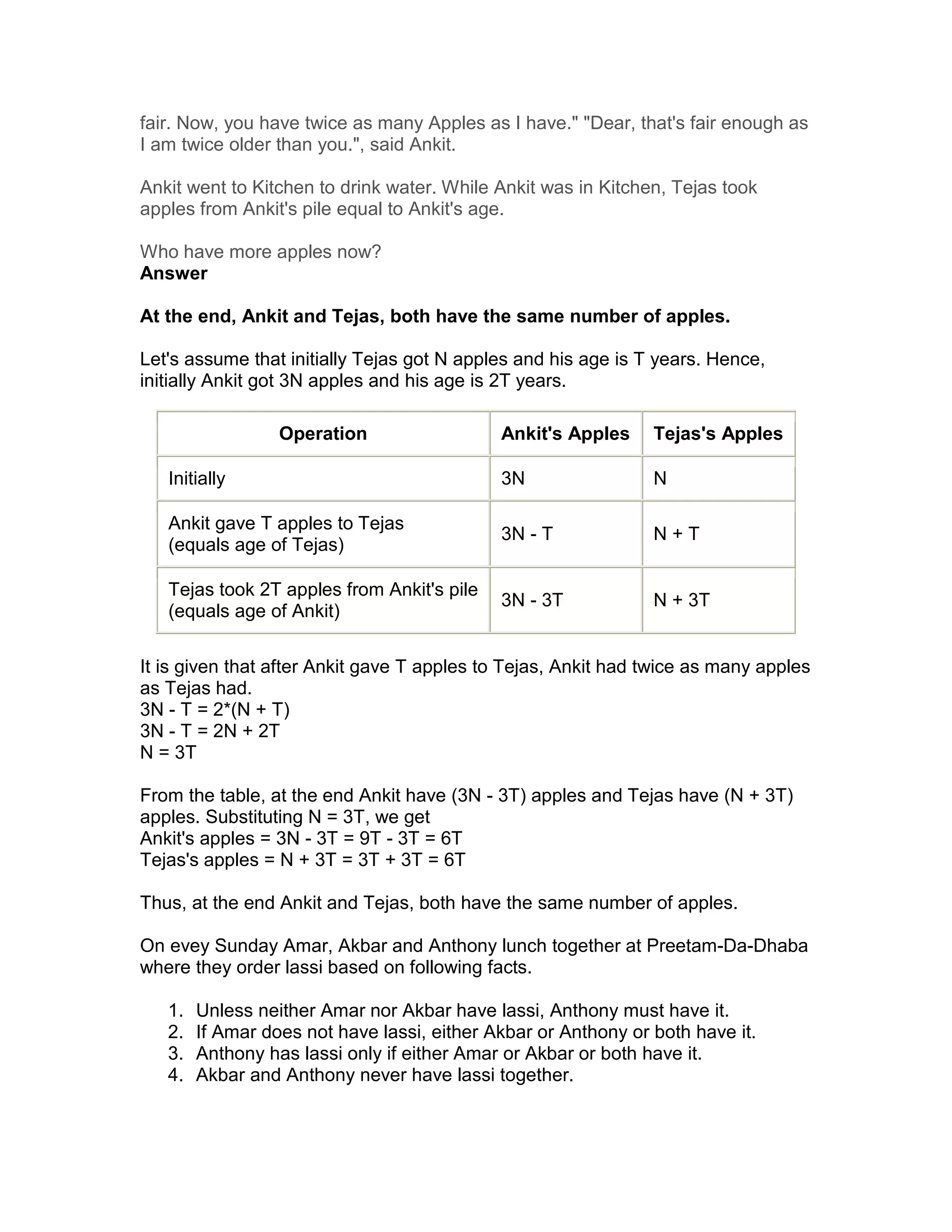 fair. Now, you have twice as many Apples as I have." "Dear, that's fair enough as
I am twice older than you.", said Ankit.

Ankit went to Kitchen to drink water. While Ankit was in Kitchen, Tejas took
apples from Ankit's pile equal to Ankit's age.

Who have more apples now?
Answer

At the end, Ankit and Tejas, both have the same number of apples.

Let's assume that initially Tejas got N apples and his age is T years. Hence,
initially Ankit got 3N apples and his age is 2T years.

                  Operation                  Ankit's Apples     Tejas's Apples

   Initially                                 3N                 N

   Ankit gave T apples to Tejas
                                             3N - T             N+T
   (equals age of Tejas)

   Tejas took 2T apples from Ankit's pile
                                             3N - 3T            N + 3T
   (equals age of Ankit)

It is given that after Ankit gave T apples to Tejas, Ankit had twice as many apples
as Tejas had.
3N - T = 2*(N + T)
3N - T = 2N + 2T
N = 3T

From the table, at the end Ankit have (3N - 3T) apples and Tejas have (N + 3T)
apples. Substituting N = 3T, we get
Ankit's apples = 3N - 3T = 9T - 3T = 6T
Tejas's apples = N + 3T = 3T + 3T = 6T

Thus, at the end Ankit and Tejas, both have the same number of apples.

On evey Sunday Amar, Akbar and Anthony lunch together at Preetam-Da-Dhaba
where they order lassi based on following facts.

   1.   Unless neither Amar nor Akbar have lassi, Anthony must have it.
   2.   If Amar does not have lassi, either Akbar or Anthony or both have it.
   3.   Anthony has lassi only if either Amar or Akbar or both have it.
   4.   Akbar and Anthony never have lassi together.
 