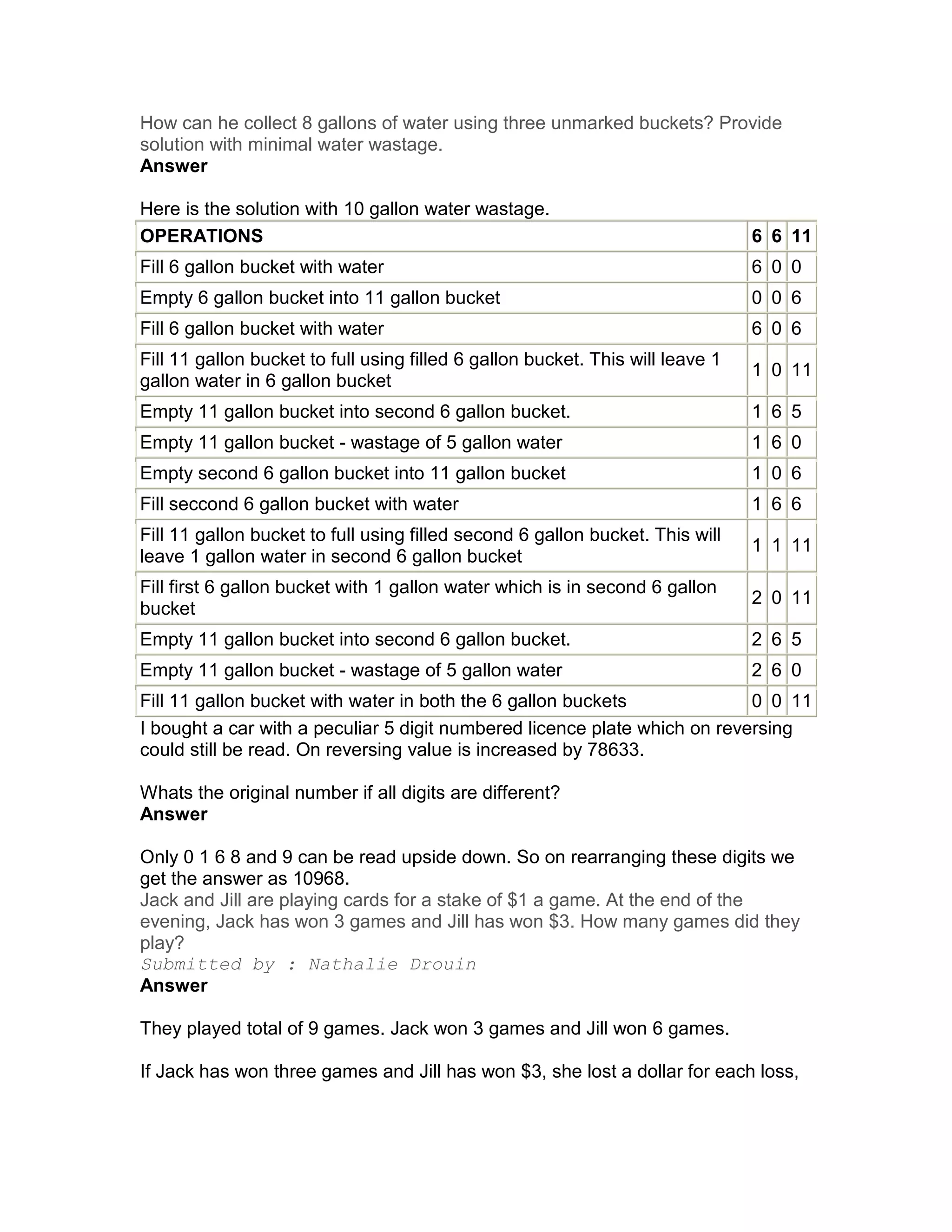How can he collect 8 gallons of water using three unmarked buckets? Provide
solution with minimal water wastage.
Answer

Here is the solution with 10 gallon water wastage.
OPERATIONS                                                                      6 6 11
Fill 6 gallon bucket with water                                                 6 0 0
Empty 6 gallon bucket into 11 gallon bucket                                     0 0 6
Fill 6 gallon bucket with water                                                 6 0 6
Fill 11 gallon bucket to full using filled 6 gallon bucket. This will leave 1
                                                                                1 0 11
gallon water in 6 gallon bucket
Empty 11 gallon bucket into second 6 gallon bucket.                             1 6 5
Empty 11 gallon bucket - wastage of 5 gallon water                              1 6 0
Empty second 6 gallon bucket into 11 gallon bucket                              1 0 6
Fill seccond 6 gallon bucket with water                                         1 6 6
Fill 11 gallon bucket to full using filled second 6 gallon bucket. This will
                                                                                1 1 11
leave 1 gallon water in second 6 gallon bucket
Fill first 6 gallon bucket with 1 gallon water which is in second 6 gallon
                                                                                2 0 11
bucket
Empty 11 gallon bucket into second 6 gallon bucket.                             2 6 5
Empty 11 gallon bucket - wastage of 5 gallon water                              2 6 0
Fill 11 gallon bucket with water in both the 6 gallon buckets              0 0 11
I bought a car with a peculiar 5 digit numbered licence plate which on reversing
could still be read. On reversing value is increased by 78633.

Whats the original number if all digits are different?
Answer

Only 0 1 6 8 and 9 can be read upside down. So on rearranging these digits we
get the answer as 10968.
Jack and Jill are playing cards for a stake of $1 a game. At the end of the
evening, Jack has won 3 games and Jill has won $3. How many games did they
play?
Submitted by : Nathalie Drouin
Answer

They played total of 9 games. Jack won 3 games and Jill won 6 games.

If Jack has won three games and Jill has won $3, she lost a dollar for each loss,
 