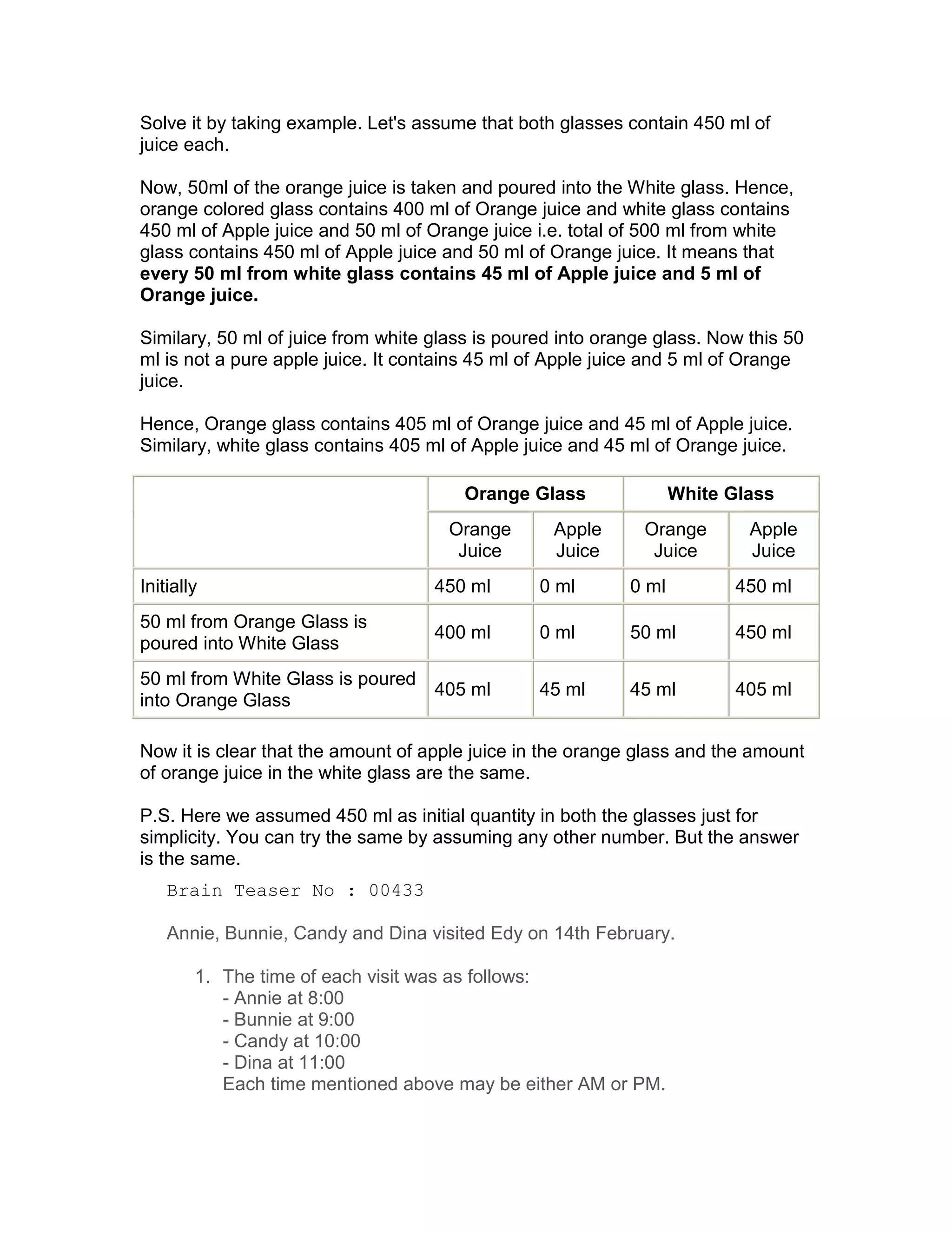 Solve it by taking example. Let's assume that both glasses contain 450 ml of
juice each.

Now, 50ml of the orange juice is taken and poured into the White glass. Hence,
orange colored glass contains 400 ml of Orange juice and white glass contains
450 ml of Apple juice and 50 ml of Orange juice i.e. total of 500 ml from white
glass contains 450 ml of Apple juice and 50 ml of Orange juice. It means that
every 50 ml from white glass contains 45 ml of Apple juice and 5 ml of
Orange juice.

Similary, 50 ml of juice from white glass is poured into orange glass. Now this 50
ml is not a pure apple juice. It contains 45 ml of Apple juice and 5 ml of Orange
juice.

Hence, Orange glass contains 405 ml of Orange juice and 45 ml of Apple juice.
Similary, white glass contains 405 ml of Apple juice and 45 ml of Orange juice.

                                        Orange Glass               White Glass
                                      Orange       Apple      Orange       Apple
                                       Juice       Juice       Juice       Juice
Initially                           450 ml       0 ml       0 ml         450 ml
50 ml from Orange Glass is
                                    400 ml       0 ml       50 ml        450 ml
poured into White Glass
50 ml from White Glass is poured
                                 405 ml          45 ml      45 ml        405 ml
into Orange Glass

Now it is clear that the amount of apple juice in the orange glass and the amount
of orange juice in the white glass are the same.

P.S. Here we assumed 450 ml as initial quantity in both the glasses just for
simplicity. You can try the same by assuming any other number. But the answer
is the same.
    Brain Teaser No : 00433

    Annie, Bunnie, Candy and Dina visited Edy on 14th February.

        1. The time of each visit was as follows:
           - Annie at 8:00
           - Bunnie at 9:00
           - Candy at 10:00
           - Dina at 11:00
           Each time mentioned above may be either AM or PM.
 
