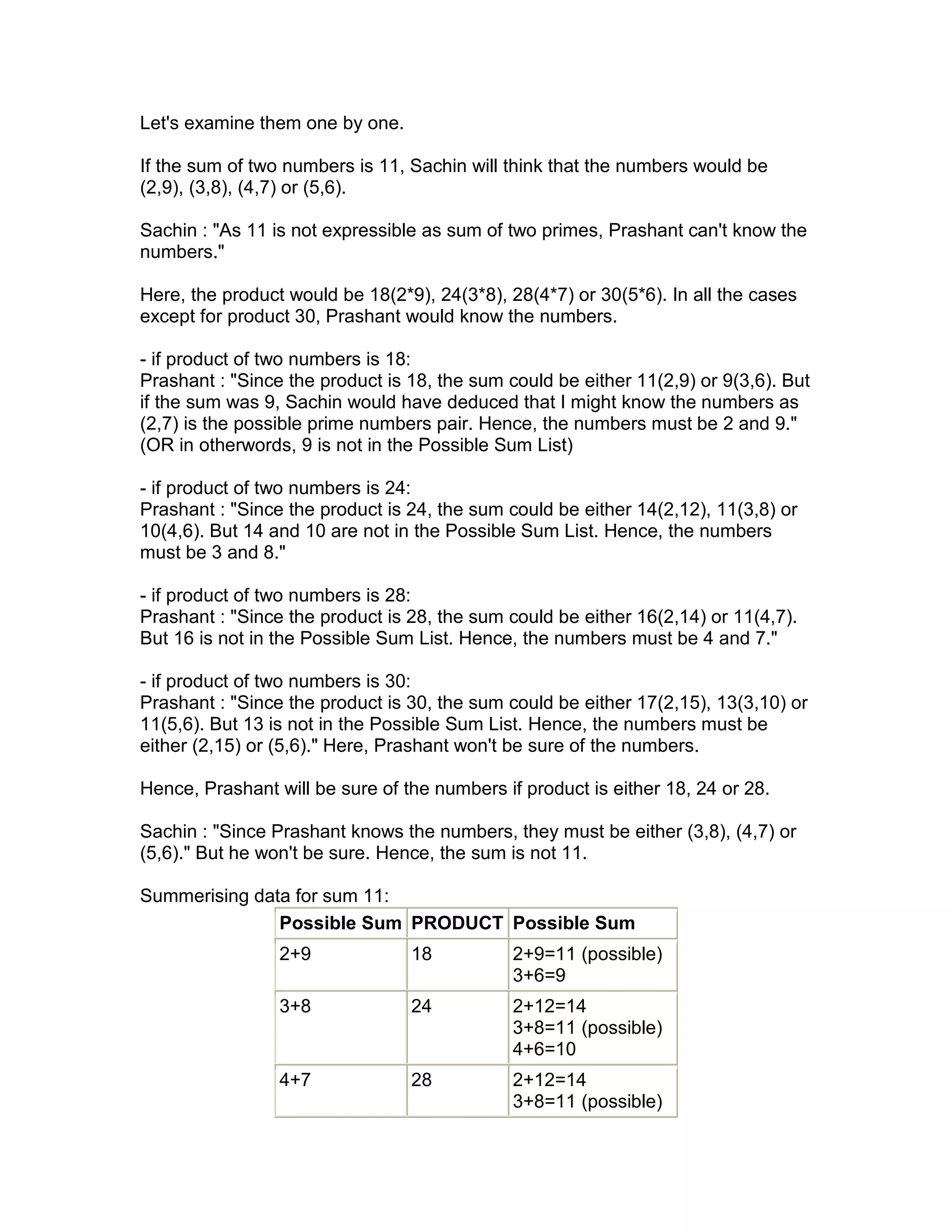 Let's examine them one by one.

If the sum of two numbers is 11, Sachin will think that the numbers would be
(2,9), (3,8), (4,7) or (5,6).

Sachin : "As 11 is not expressible as sum of two primes, Prashant can't know the
numbers."

Here, the product would be 18(2*9), 24(3*8), 28(4*7) or 30(5*6). In all the cases
except for product 30, Prashant would know the numbers.

- if product of two numbers is 18:
Prashant : "Since the product is 18, the sum could be either 11(2,9) or 9(3,6). But
if the sum was 9, Sachin would have deduced that I might know the numbers as
(2,7) is the possible prime numbers pair. Hence, the numbers must be 2 and 9."
(OR in otherwords, 9 is not in the Possible Sum List)

- if product of two numbers is 24:
Prashant : "Since the product is 24, the sum could be either 14(2,12), 11(3,8) or
10(4,6). But 14 and 10 are not in the Possible Sum List. Hence, the numbers
must be 3 and 8."

- if product of two numbers is 28:
Prashant : "Since the product is 28, the sum could be either 16(2,14) or 11(4,7).
But 16 is not in the Possible Sum List. Hence, the numbers must be 4 and 7."

- if product of two numbers is 30:
Prashant : "Since the product is 30, the sum could be either 17(2,15), 13(3,10) or
11(5,6). But 13 is not in the Possible Sum List. Hence, the numbers must be
either (2,15) or (5,6)." Here, Prashant won't be sure of the numbers.

Hence, Prashant will be sure of the numbers if product is either 18, 24 or 28.

Sachin : "Since Prashant knows the numbers, they must be either (3,8), (4,7) or
(5,6)." But he won't be sure. Hence, the sum is not 11.

Summerising data for sum 11:
               Possible Sum PRODUCT Possible Sum
                 2+9             18           2+9=11 (possible)
                                              3+6=9
                 3+8             24           2+12=14
                                              3+8=11 (possible)
                                              4+6=10
                 4+7             28           2+12=14
                                              3+8=11 (possible)
 