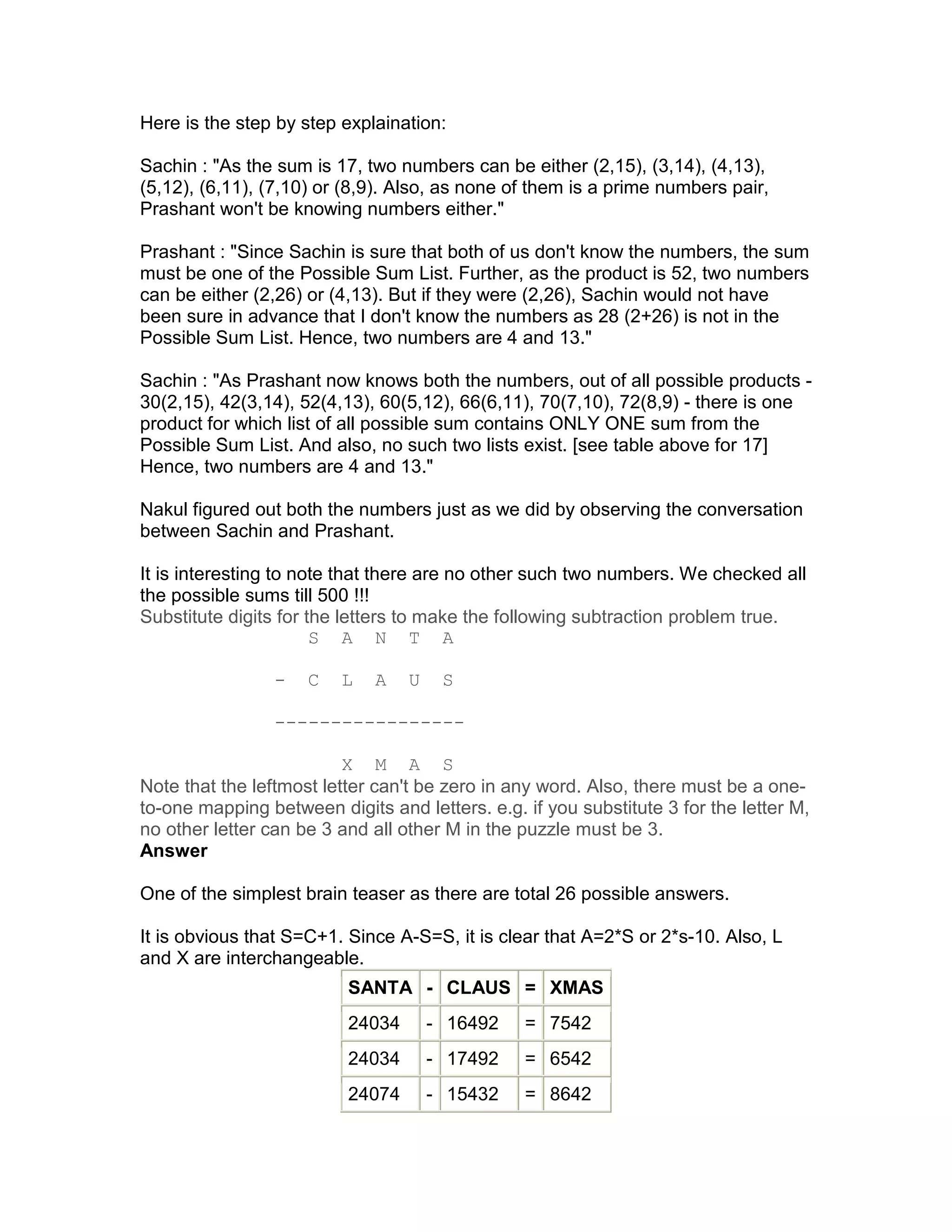 Here is the step by step explaination:

Sachin : "As the sum is 17, two numbers can be either (2,15), (3,14), (4,13),
(5,12), (6,11), (7,10) or (8,9). Also, as none of them is a prime numbers pair,
Prashant won't be knowing numbers either."

Prashant : "Since Sachin is sure that both of us don't know the numbers, the sum
must be one of the Possible Sum List. Further, as the product is 52, two numbers
can be either (2,26) or (4,13). But if they were (2,26), Sachin would not have
been sure in advance that I don't know the numbers as 28 (2+26) is not in the
Possible Sum List. Hence, two numbers are 4 and 13."

Sachin : "As Prashant now knows both the numbers, out of all possible products -
30(2,15), 42(3,14), 52(4,13), 60(5,12), 66(6,11), 70(7,10), 72(8,9) - there is one
product for which list of all possible sum contains ONLY ONE sum from the
Possible Sum List. And also, no such two lists exist. [see table above for 17]
Hence, two numbers are 4 and 13."

Nakul figured out both the numbers just as we did by observing the conversation
between Sachin and Prashant.

It is interesting to note that there are no other such two numbers. We checked all
the possible sums till 500 !!!
Substitute digits for the letters to make the following subtraction problem true.
                       S A N T A

                 -   C   L   A    U    S

                 -----------------

                          X M A S
Note that the leftmost letter can't be zero in any word. Also, there must be a one-
to-one mapping between digits and letters. e.g. if you substitute 3 for the letter M,
no other letter can be 3 and all other M in the puzzle must be 3.
Answer

One of the simplest brain teaser as there are total 26 possible answers.

It is obvious that S=C+1. Since A-S=S, it is clear that A=2*S or 2*s-10. Also, L
and X are interchangeable.
                          SANTA - CLAUS = XMAS
                          24034       - 16492   = 7542
                          24034       - 17492   = 6542
                          24074       - 15432   = 8642
 