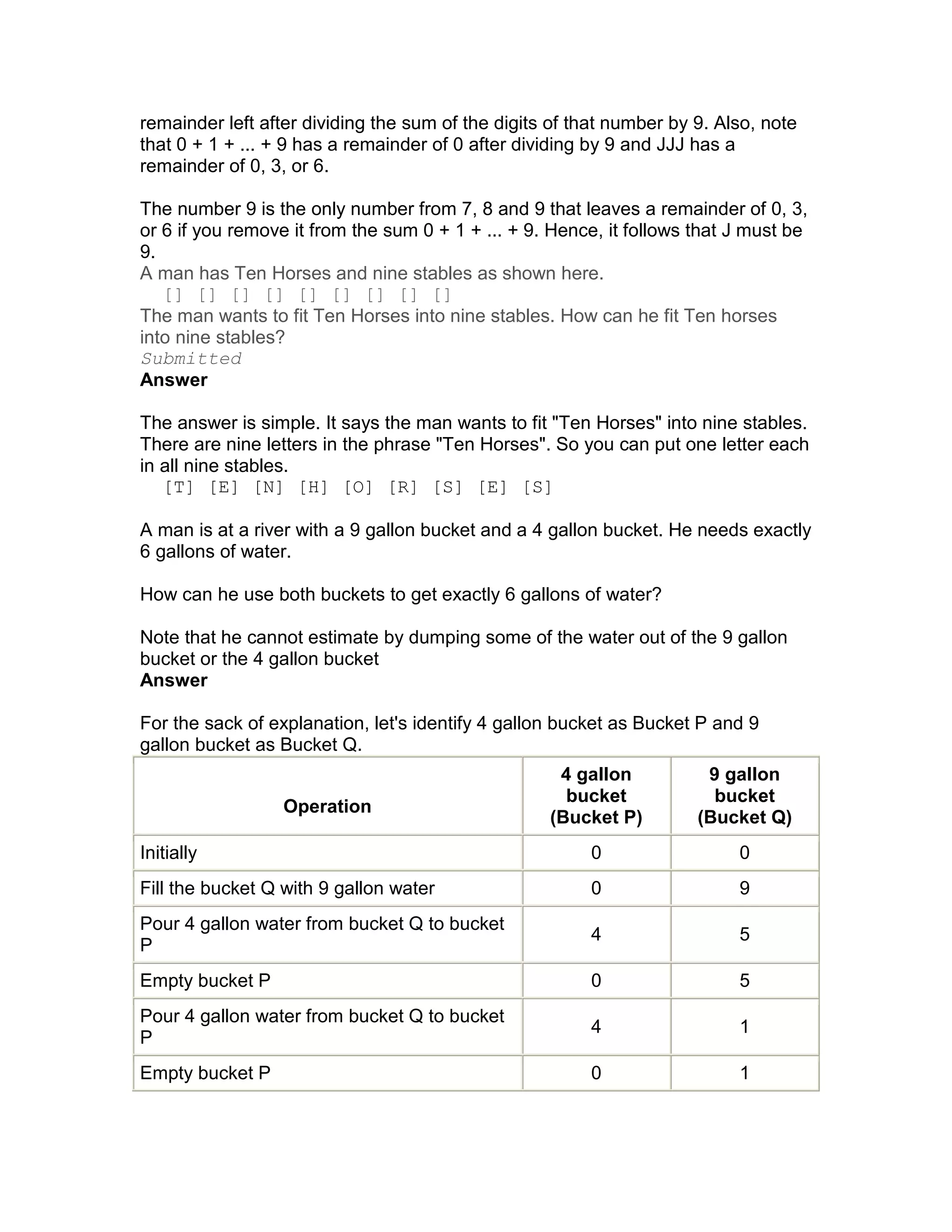 remainder left after dividing the sum of the digits of that number by 9. Also, note
that 0 + 1 + ... + 9 has a remainder of 0 after dividing by 9 and JJJ has a
remainder of 0, 3, or 6.

The number 9 is the only number from 7, 8 and 9 that leaves a remainder of 0, 3,
or 6 if you remove it from the sum 0 + 1 + ... + 9. Hence, it follows that J must be
9.
A man has Ten Horses and nine stables as shown here.
   [] [] [] [] [] [] [] [] []
The man wants to fit Ten Horses into nine stables. How can he fit Ten horses
into nine stables?
Submitted
Answer

The answer is simple. It says the man wants to fit "Ten Horses" into nine stables.
There are nine letters in the phrase "Ten Horses". So you can put one letter each
in all nine stables.
   [T] [E] [N] [H] [O] [R] [S] [E] [S]

A man is at a river with a 9 gallon bucket and a 4 gallon bucket. He needs exactly
6 gallons of water.

How can he use both buckets to get exactly 6 gallons of water?

Note that he cannot estimate by dumping some of the water out of the 9 gallon
bucket or the 4 gallon bucket
Answer

For the sack of explanation, let's identify 4 gallon bucket as Bucket P and 9
gallon bucket as Bucket Q.
                                                    4 gallon           9 gallon
                                                     bucket             bucket
                  Operation
                                                   (Bucket P)         (Bucket Q)
Initially                                               0                  0
Fill the bucket Q with 9 gallon water                   0                  9
Pour 4 gallon water from bucket Q to bucket
                                                        4                  5
P
Empty bucket P                                          0                  5
Pour 4 gallon water from bucket Q to bucket
                                                        4                  1
P
Empty bucket P                                          0                  1
 