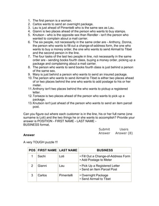 1.  The first person is a woman.
   2.  Carlos wants to send an overnight package.
   3.  Lau is just ahead of Pimentelli who is the same sex as Lau.
   4.  Gianni is two places ahead of the person who wants to buy stamps.
   5.  Knutson - who is the opposite sex than Rendler - isn't the person who
       wanted to complain about a mail carrier.
   6. The six people, not necessarily in the same order are - Anthony, Donna,
       the person who wants to fill out a change-of-address form, the one who
       wants to buy a money order, the one who wants to send Airmail to Tibet
       and the second person in the line.
   7. The four tasks of the last two people in line, not necessarily in the same
       order are - sending books fourth class, buying a money order, picking up a
       package and complaining about a mail carrier.
   8. The person who wants to send books fourth class is just behind a person
       of the same sex.
   9. Mary is just behind a person who wants to send an insured package.
   10. The person who wants to send Airmail to Tibet is either two places ahead
       of or two places behind the one who wants to add postage to his or her
       meter.
   11. Anthony isn't two places behind the who wants to pickup a registered
       letter.
   12. Toriseza is two places ahead of the person who wants to pick up a
       package.
   13. Knutson isn't just ahead of the person who wants to send an item parcel
       post.

Can you figure out where each customer is in the line, his or her full name (one
surname is Loti) and the two things he or she wants to accomplish? Provide your
answer is POSITION - FIRST NAME - LAST NAME -
BUSINESS format.
                                                       Submit           Users
                                                       Answer       Answer (8)
Answer

A very TOUGH puzzle !!!

   POS FIRST NAME LAST NAME                          BUSINESS
        1   Sachi         Loti          • Fill Out a Change-of-Address Form
                                        • Add Postage to Meter
        2   Gianni        Lau           • Pick Up a Registered Letter
                                        • Send an Item Parcel Post
        3   Carlos        Pimentelli    • Overnight Package
                                        • Send Airmail to Tibet
 