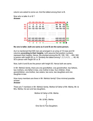 column are asked to come out. And the tallest among them is B.

Now who is taller A or B ?
Answer




No one is taller, both are same as A and B are the same person.

As it is mentioned that 500 men are arranged in an array of 10 rows and 50
columns according to their heights. Let's assume that position numbers
represent their heights. Hence, the shortest among the 50, 100, 150, ... 450, 500
is person with height 50 i.e. A. Similarly the tallest among 1, 2, 3, 4, 5, ..... 48, 48,
50 is person with height 50 i.e. B

Now, both A and B are the person with height 50. Hence both are same.

In Mr. Mehta's family, there are one grandfather, one grandmother, two fathers,
two mothers, one father-in-law, one mother-in-law, four children, three
grandchildren, one brother, two sisters, two sons, two daughters and one
daughter-in-law.

How many members are there in Mr. Mehta's family? Give minimal possible
answer.
Answer

There are 7 members in Mr. Mehta's family. Mother & Father of Mr. Mehta, Mr. &
Mrs. Mehta, his son and two daughters.

                            Mother & Father of Mr. Mehta
                                         |
                                         |
                                 Mr. & Mrs. Mehta
                                         |
                                         |
                             One Son & Two Daughters
 