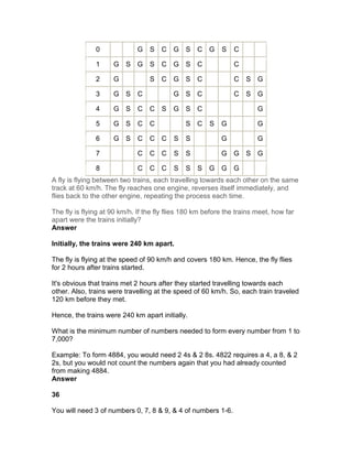 0              G   S   C   G    S   C G     S   C

               1     G    S   G   S   C   G    S   C           C

               2     G            S   C   G    S   C           C    S   G

               3     G    S   C           G    S   C           C    S   G

               4     G    S   C   C   S   G    S   C                    G

               5     G    S   C   C            S   C   S   G            G

               6     G    S   C   C C     S    S           G            G

               7              C   C C     S    S           G   G    S   G

               8              C   C C     S    S   S   G   G   G
A fly is flying between two trains, each travelling towards each other on the same
track at 60 km/h. The fly reaches one engine, reverses itself immediately, and
flies back to the other engine, repeating the process each time.

The fly is flying at 90 km/h. If the fly flies 180 km before the trains meet, how far
apart were the trains initially?
Answer

Initially, the trains were 240 km apart.

The fly is flying at the speed of 90 km/h and covers 180 km. Hence, the fly flies
for 2 hours after trains started.

It's obvious that trains met 2 hours after they started travelling towards each
other. Also, trains were travelling at the speed of 60 km/h. So, each train traveled
120 km before they met.

Hence, the trains were 240 km apart initially.

What is the minimum number of numbers needed to form every number from 1 to
7,000?

Example: To form 4884, you would need 2 4s & 2 8s. 4822 requires a 4, a 8, & 2
2s, but you would not count the numbers again that you had already counted
from making 4884.
Answer

36

You will need 3 of numbers 0, 7, 8 & 9, & 4 of numbers 1-6.
 