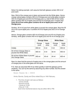 Solve it by taking example. Let's assume that both glasses contain 450 ml of
juice each.

Now, 50ml of the orange juice is taken and poured into the White glass. Hence,
orange colored glass contains 400 ml of Orange juice and white glass contains
450 ml of Apple juice and 50 ml of Orange juice i.e. total of 500 ml from white
glass contains 450 ml of Apple juice and 50 ml of Orange juice. It means that
every 50 ml from white glass contains 45 ml of Apple juice and 5 ml of
Orange juice.

Similary, 50 ml of juice from white glass is poured into orange glass. Now this 50
ml is not a pure apple juice. It contains 45 ml of Apple juice and 5 ml of Orange
juice.

Hence, Orange glass contains 405 ml of Orange juice and 45 ml of Apple juice.
Similary, white glass contains 405 ml of Apple juice and 45 ml of Orange juice.

                                        Orange Glass               White Glass
                                      Orange       Apple      Orange       Apple
                                       Juice       Juice       Juice       Juice
Initially                           450 ml       0 ml       0 ml         450 ml
50 ml from Orange Glass is
                                    400 ml       0 ml       50 ml        450 ml
poured into White Glass
50 ml from White Glass is poured
                                 405 ml          45 ml      45 ml        405 ml
into Orange Glass

Now it is clear that the amount of apple juice in the orange glass and the amount
of orange juice in the white glass are the same.

P.S. Here we assumed 450 ml as initial quantity in both the glasses just for
simplicity. You can try the same by assuming any other number. But the answer
is the same.
    Brain Teaser No : 00433

    Annie, Bunnie, Candy and Dina visited Edy on 14th February.

        1. The time of each visit was as follows:
           - Annie at 8:00
           - Bunnie at 9:00
           - Candy at 10:00
           - Dina at 11:00
           Each time mentioned above may be either AM or PM.
 