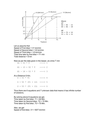 Let us assume that
Speed of First biker = V1 km/min
Speed of Second biker = V2 km/min
Speed of Third biker = V3 km/min
Total time take by first biker = T1 min
Total distance = S km

Now as per the data given in the teaser, at a time T min
   X1 = V1 * T                 ----> 1

    X1 - 15 = V2 * T            ----> 2

    X1 - 18 = V3 * T            ----> 3

At a Distance S Km.
    S = V1 * T1                 ----> 4

    S = V2 * (T1 + 12)          ----> 5

    S = V3 * (T1 + 15)          ----> 6

Thus there are 6 equations and 7 unknown data that means it has infinite number
of solutions.

By solving above 6 equations we get,
Time taken by first biker, T1 = 60 Min.
Time taken by Second biker, T2 = 72 Min.
Time taken by first biker, T3 = 75 Min.

Also, we get
Speed of first biker, V1 = 90/T km/min
 