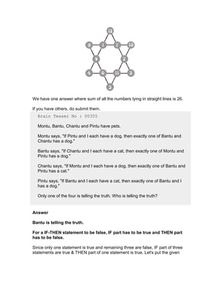We have one answer where sum of all the numbers lying in straight lines is 26.

If you have others, do submit them.
  Brain Teaser No : 00355

  Montu, Bantu, Chantu and Pintu have pets.

  Montu says, "If Pintu and I each have a dog, then exactly one of Bantu and
  Chantu has a dog."

  Bantu says, "If Chantu and I each have a cat, then exactly one of Montu and
  Pintu has a dog."

  Chantu says, "If Montu and I each have a dog, then exactly one of Bantu and
  Pintu has a cat."

  Pintu says, "If Bantu and I each have a cat, then exactly one of Bantu and I
  has a dog."

  Only one of the four is telling the truth. Who is telling the truth?


Answer

Bantu is telling the truth.

For a IF-THEN statement to be false, IF part has to be true and THEN part
has to be false.

Since only one statement is true and remaining three are false, IF part of three
statements are true & THEN part of one statement is true. Let's put the given
 