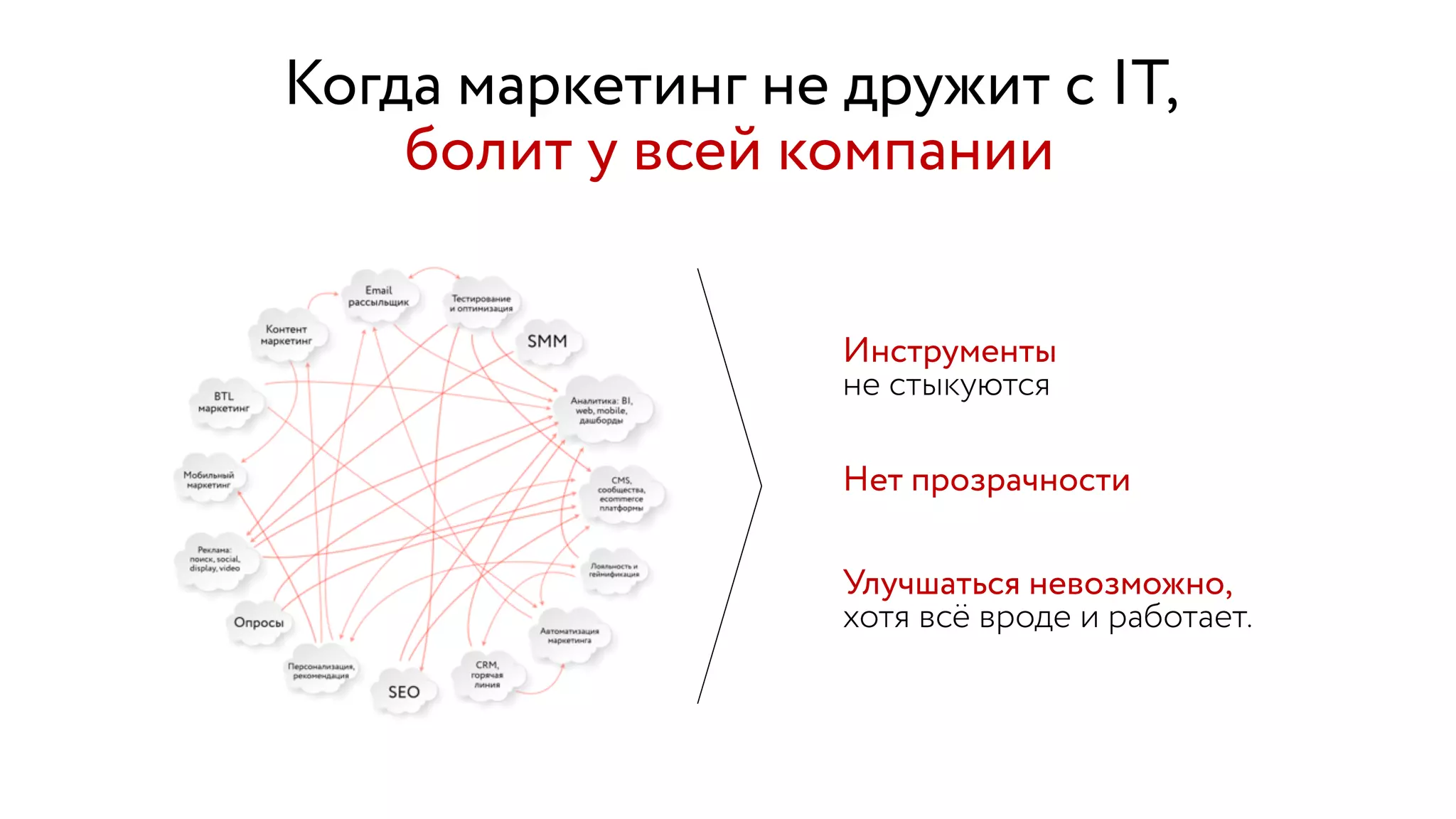 Когда маркетинг не дружит с IT,
болит у всей компании
Улучшаться невозможно,  
хотя всё вроде и работает.
Инструменты 
не стыкуются
Нет прозрачности
 
