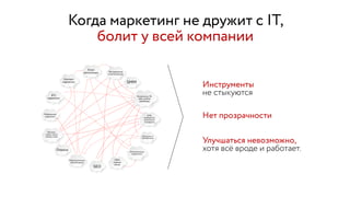 Когда маркетинг не дружит с IT,
болит у всей компании
Улучшаться невозможно,  
хотя всё вроде и работает.
Инструменты 
не стыкуются
Нет прозрачности
 