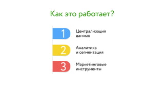 Как это работает?
Централизация
данных
Аналитика  
и сегментация
Маркетинговые  
инструменты
1
2
3
 