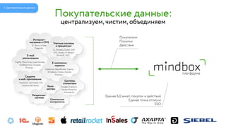 Сервис Mindbox | PPT