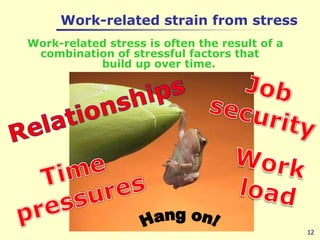 12 Work-related strain from stressWork-related stress is often the result of a               combination of stressful factors that 		   build up over time.From:  Health and Safety Executive surveyJobsecurityRelationshipsWork loadTimepressuresHang on!