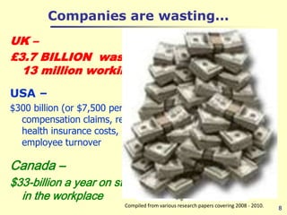 8Companies are wasting...UK – £3.7 BILLION  wasted because of 13 million working days lost in a yearUSA – $300 billion (or $7,500 per employee) spent on stress-related compensation claims, reduced productivity, absenteeism, health insurance costs, direct medical expenses and employee turnoverCanada –$33-billion a year on stress, depression and anxiety in the workplaceCompiled from various research papers covering 2008 - 2010.