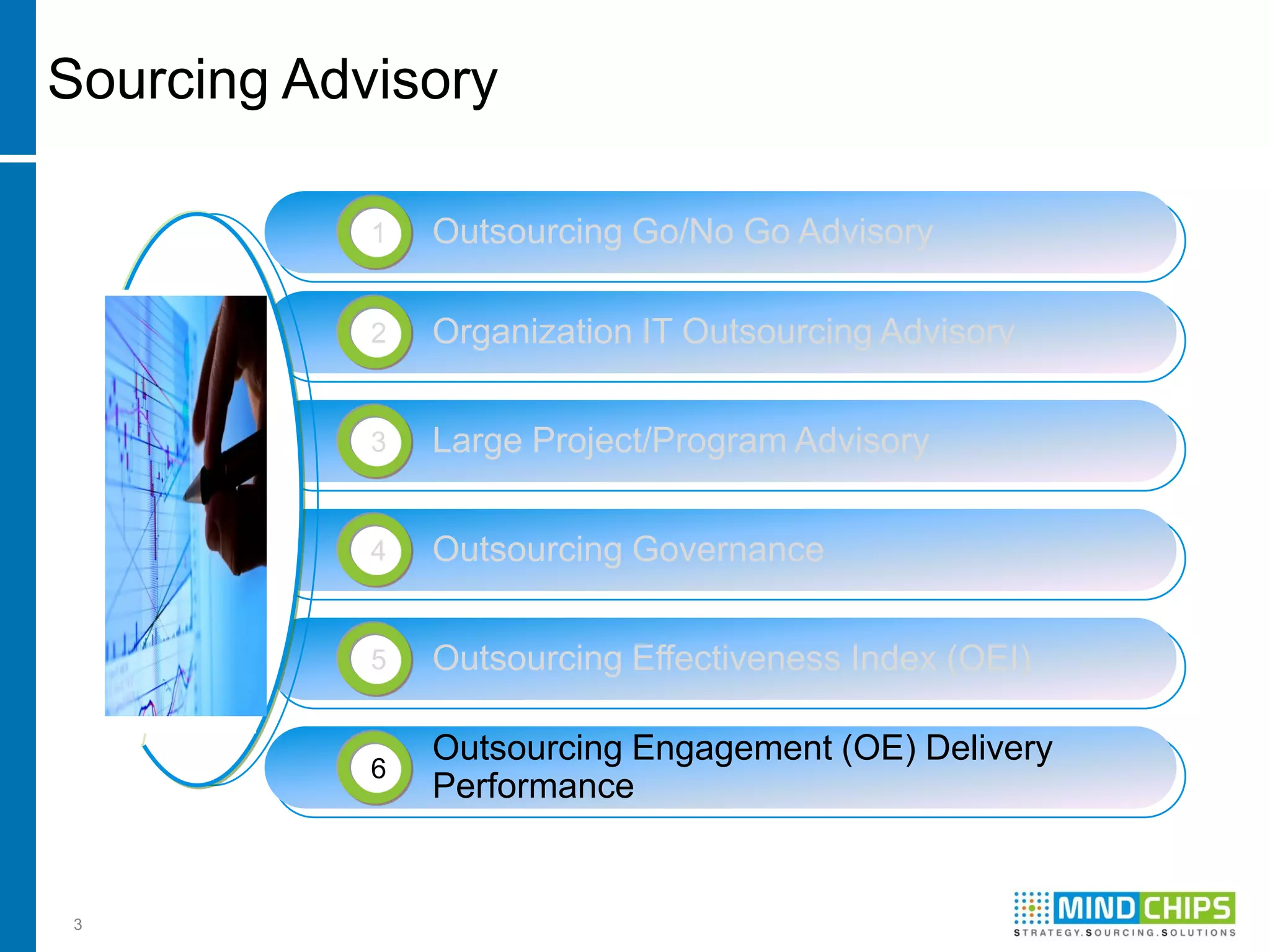 Sourcing Advisory

            1   Outsourcing Go/No Go Advisory

            2   Organization IT Outsourcing Advisory


            3   Large Project/Program Advisory


            4   Outsourcing Governance


            5   Outsourcing Effectiveness Index (OEI)

                Outsourcing Engagement (OE) Delivery
            6
                Performance


 3
 
