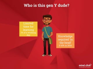 Limited
time for
learning
1% of a working
day
Knowledge
required ‘in
the head’
5-10% in 2016
Who is this gen Y dude?
 