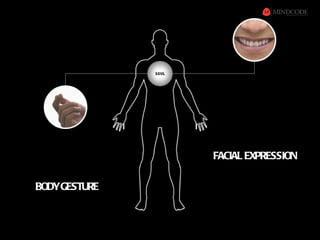 FACIAL EXPRESSION

BODYGESTURE
 