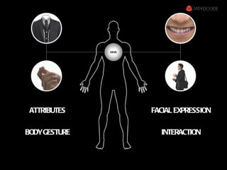 ATTRIBUTES   FACIAL EXPRESSION

BODYGESTURE     INTERACTION
 