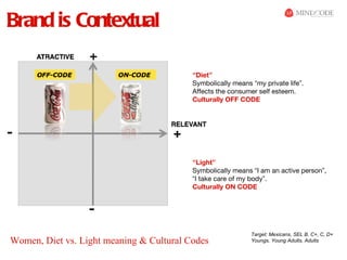 Brand is Contextual

                                          “Diet”
                                          Symbolically means “my private life”.
                                          Affects the consumer self esteem.
                                          Culturally OFF CODE




                                          “Light”
                                          Symbolically means “I am an active person”,
                                          “I take care of my body”.
                                          Culturally ON CODE




                                                             Target: Mexicans, SEL B, C+, C, D+
Women, Diet vs. Light meaning & Cultural Codes               Youngs, Young Adults, Adults
 