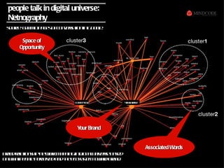 people talk in digital universe:
 Netnography
 s uc : 6 0 iop g s f o vraio inG o l
 o re 0 m a e o c n est n        og .
                                    e


       Space of        cluster3                                            cluster1
      Opportunity




                          c m eitr
                           o pt o             yu ba d
                                              o r rn



                                                                               cluster2

                           Y Brand
                            our


                                                        Associated Words
ba drl io s ipn t ok a p gind itl n es b sd
 rn e t n h ew r m p in
      a                      ig au ivre ae
o w a p o lp re e a dte c sse twr ba d
 n h t e p ec ivd n h e o ytm o ad rn .
          e
 